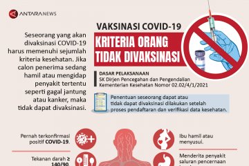Kriteria orang yang tidak divaksinasi COVID-19