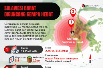 Sulawesi Barat diguncang gempa hebat