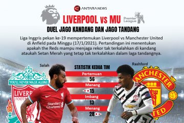 Liverpool vs MU, duel jago kandang dan jago tandang