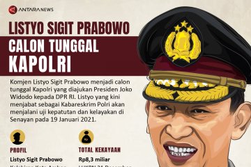 Listyo Sigit Prabowo calon tunggal Kapolri