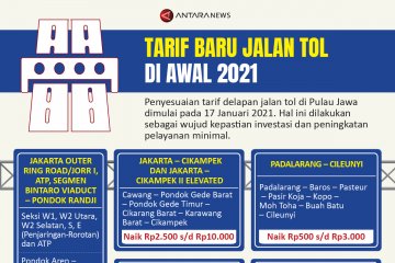 Tarif baru jalan tol di awal 2021