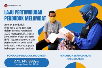 Laju pertumbuhan penduduk melambat