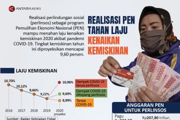 Realisasi PEN tahan laju kemiskinan