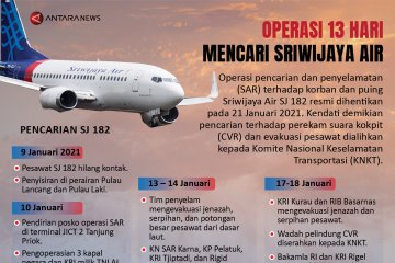 Operasi 13 hari mencari Sriwijaya Air SJ 182