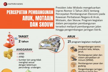 Percepatan pembangunan Aruk, Motaain dan Skouw