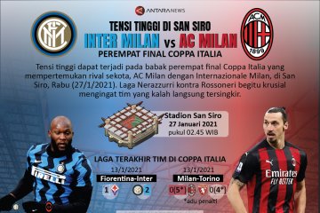 Coppa Italia, tensi tinggi di San Siro