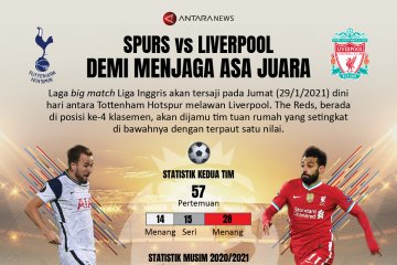 Spurs vs Liverpool: Demi menjaga asa juara