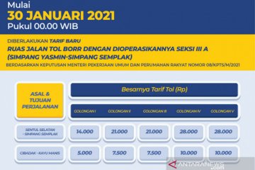 Tol BORR Seksi 3A siap dioperasikan dengan tarif baru