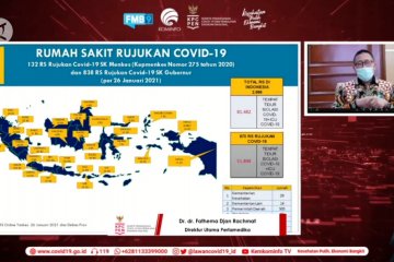 Antisipasi lonjakan, kini 1.600 rumah sakit layani COVID-19