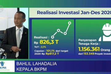 Lampaui target, investasi 2020 capai Rp826,3 triliun