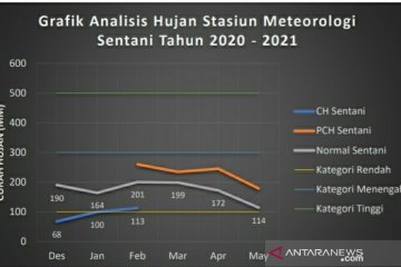 BBMKG Jayapura imbau masyarakat bermukim wilayah rawan banjir waspada