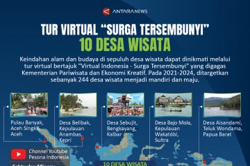 Tur virtual 'surga tersembunyi' 10 desa wisata