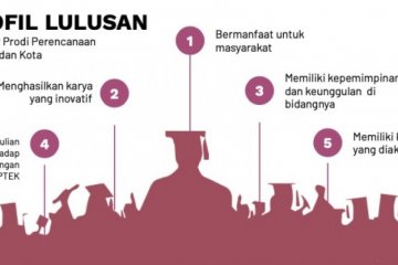 FTUI buka program magister multidisiplin perencanaan wilayah dan kota