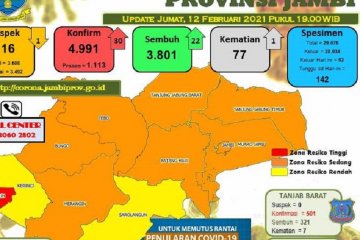 Kota Sungai Penuh-Jambi ditetapkan sebagai zona merah COVID-19