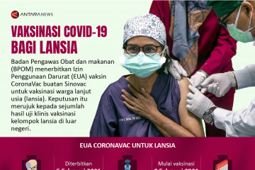 Vaksinasi COVID-19 bagi lansia