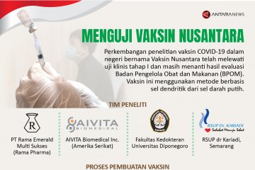 Menguji Vaksin Nusantara