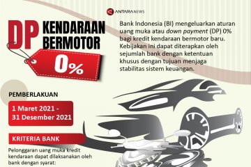 DP kendaraan bermotor nol persen