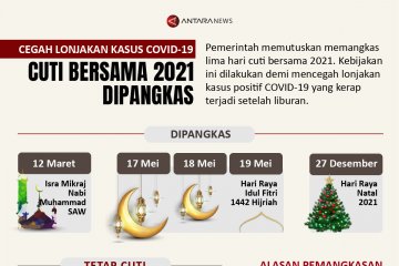 Cuti bersama 2021 dipangkas