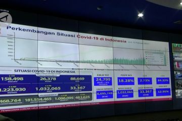 Pemerintah nilai PPKM skala mikro efektif tekan kasus COVID-19