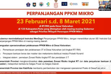 Pemerintah perpanjang PPKM Mikro hingga 8 Maret 2021