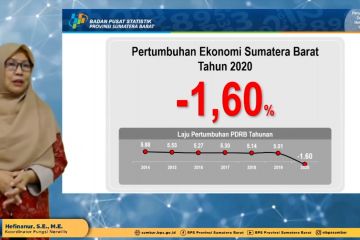 Pertumbuhan ekonomi Sumbar 2020 terkontraksi 1,60 persen