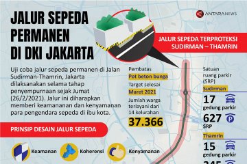 Jalur sepeda permanen di DKI Jakarta