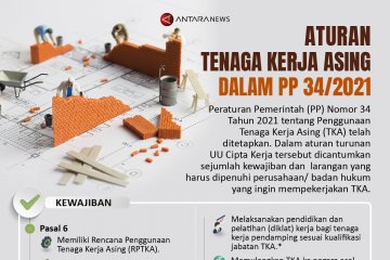 Aturan tenaga kerja asing dalam PP 34/2021