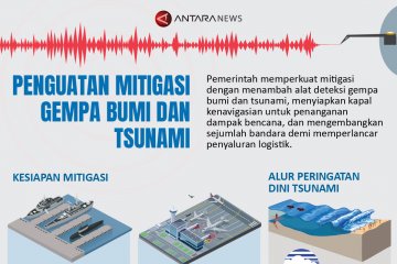 Penguatan mitigasi gempa bumi dan tsunami