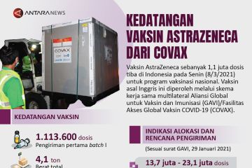 Kedatangan vaksin AstraZeneca dari COVAX