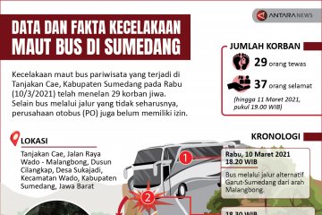 Data dan fakta kecelakaan maut bus di Sumedang