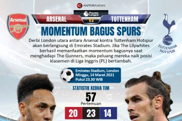 Arsenal vs Tottenham: Momentum bagus Spurs