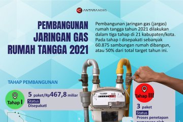 Pembangunan jaringan gas rumah tangga 2021