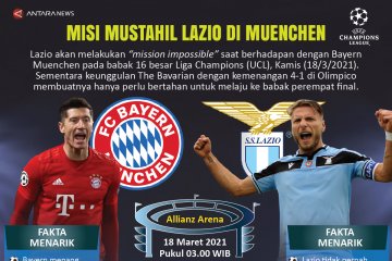 Misi mustahil Lazio di Muenchen