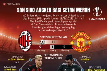 Liga Europa: San Siro angker bagi Setan Merah