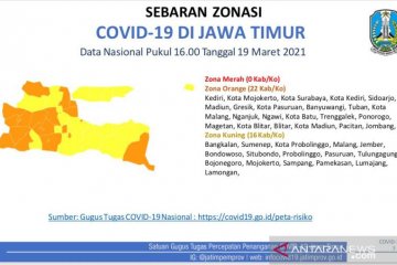 Kendalikan penyebaran kasus, PPKM Mikro di Jatim diperpanjang lagi