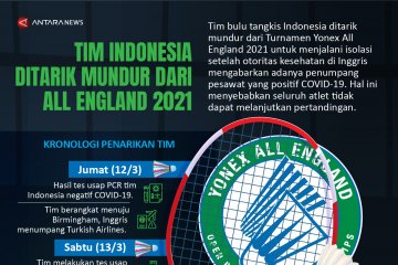 Tim Indonesia ditarik mundur dari All England 2021