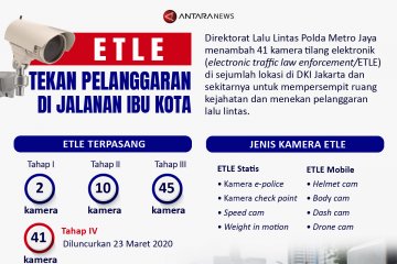 ETLE tekan pelanggaran di jalanan ibu kota