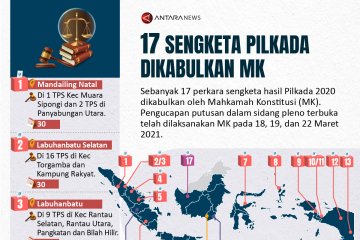 Sebanyak 17 sengketa pilkada dikabulkan MK