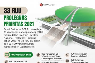 33 RUU Prolegnas Prioritas 2021