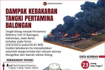 Dampak kebakaran tangki Pertamina Balongan