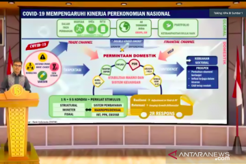 Sumbar miliki potensi besar kembangkan ekonomi syariah