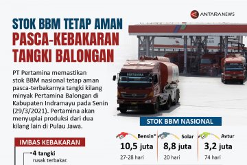 Stok BBM tetap aman pasca-kebakaran tangki Balongan