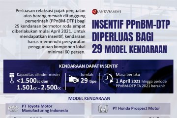 Insentif PPnBM-DTP diperluas bagi 29 model kendaraan