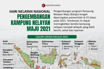 Pengembangan Kampung Nelayan Maju 2021