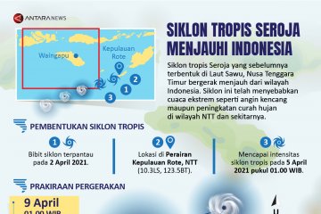 Siklon tropis Seroja menjauhi Indonesia