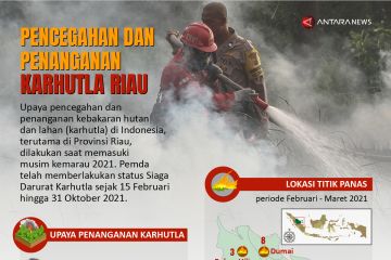 Pencegahan dan penanganan karhutla Riau