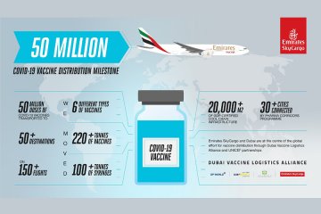 Emirates angkut 50 juta dosis vaksin corona ke seluruh dunia