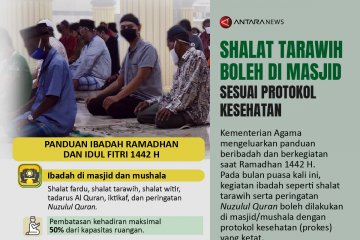 Shalat tarawih boleh di masjid sesuai protokol kesehatan