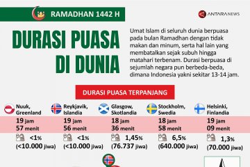 Durasi puasa di dunia