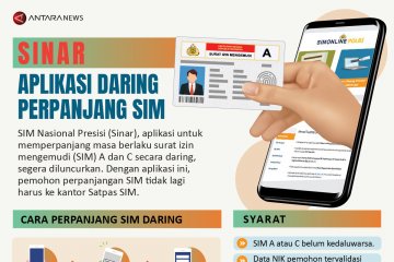 Sinar, aplikasi daring untuk perpanjang SIM